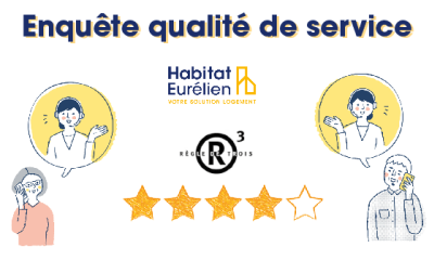 Enquête de satisfaction téléphonique 2025